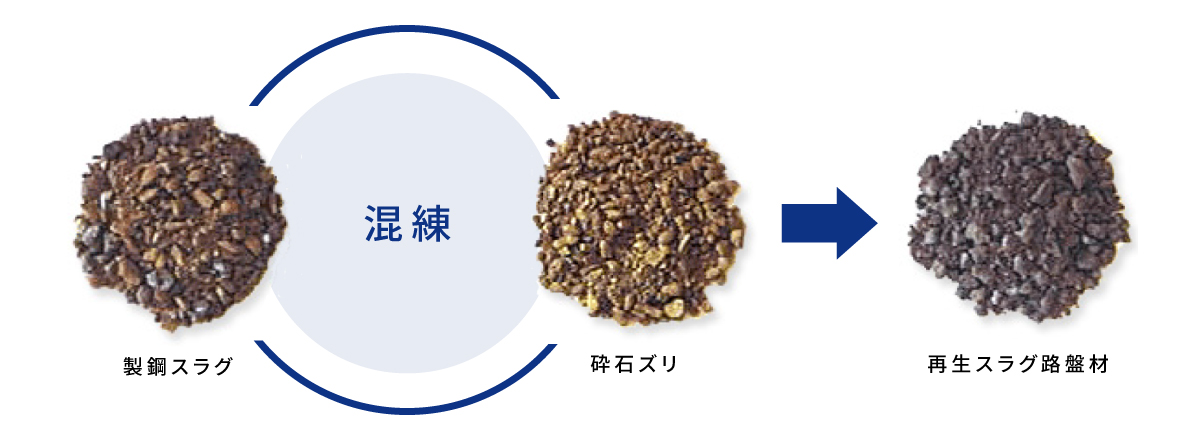 混練